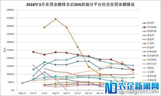 中国网贷平台运营报告 | 强者恒强，头部平台收割绝大部分市场红利