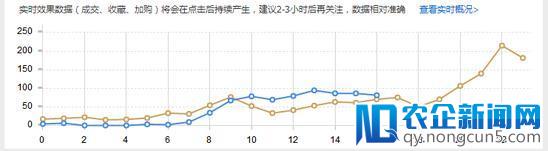 泳装类目上新、测款、选款详解