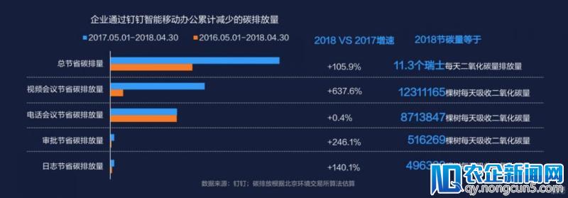 边吃早餐边打卡、聊天文件加保密水印……移动办公要如何改变你的工作方式？