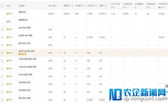 泳装类目上新、测款、选款详解