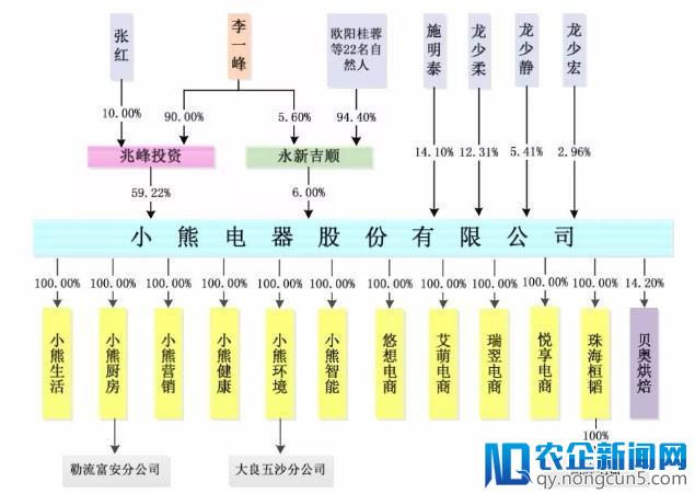 理工男靠酸奶机起家，如今年销16亿冲击上市-天下网商-赋能网商，成就网商