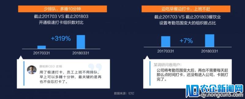 边吃早餐边打卡、聊天文件加保密水印……移动办公要如何改变你的工作方式？