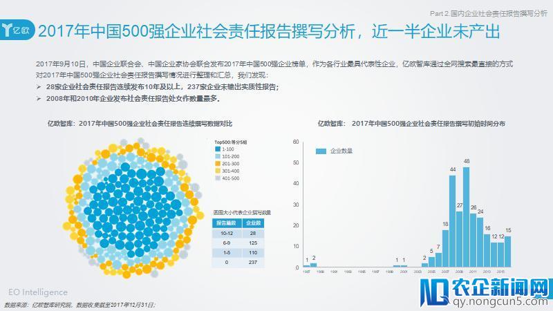 亿欧联合中国管理科学研究院发布《产业创新企业社会责任行动指南》