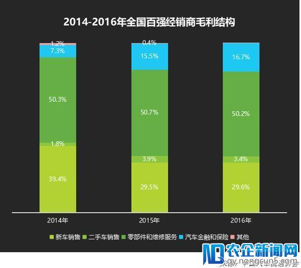 汽车新零售，新在何处？