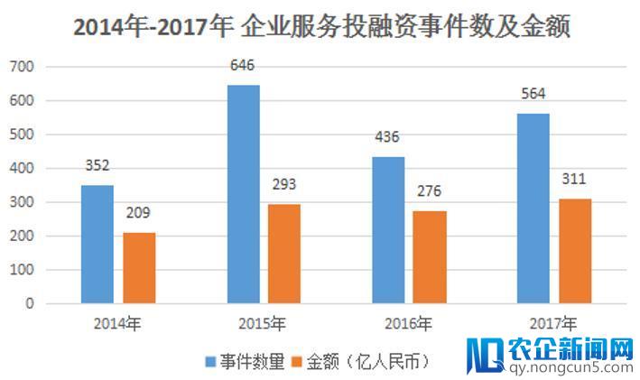 投资人揭秘：哪些因素是“AI+企服”融合和爆发的最大壁垒？