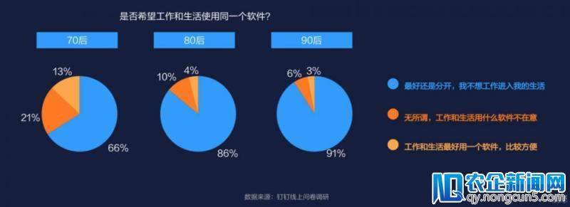 边吃早餐边打卡、聊天文件加保密水印……移动办公要如何改变你的工作方式？