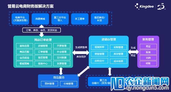 传统电商已死？管易云说：电商企业命脉在于算清”账”！