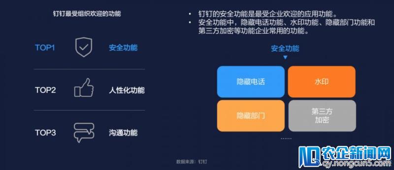 边吃早餐边打卡、聊天文件加保密水印……移动办公要如何改变你的工作方式？