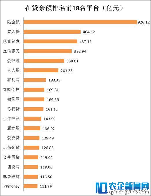 中国网贷平台运营报告 | 强者恒强，头部平台收割绝大部分市场红利