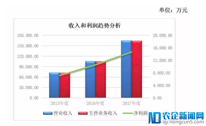 理工男靠酸奶机起家，如今年销16亿冲击上市-天下网商-赋能网商，成就网商