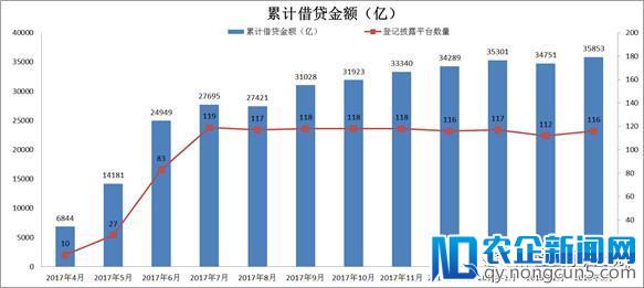 中国网贷平台运营报告 | 强者恒强，头部平台收割绝大部分市场红利