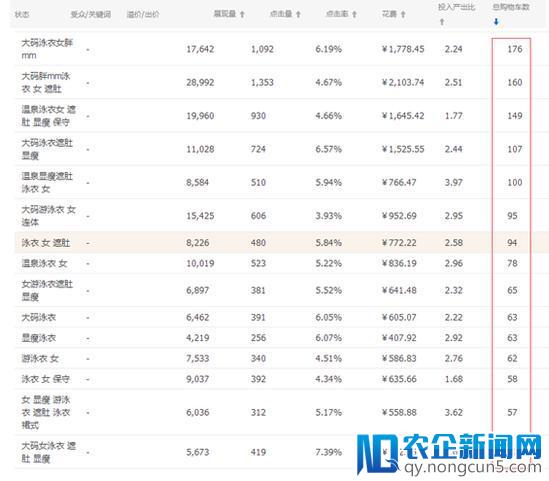 泳装类目上新、测款、选款详解