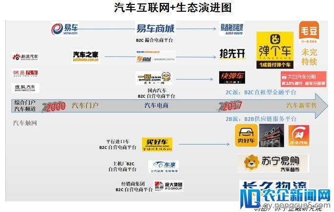 汽车新零售，新在何处？