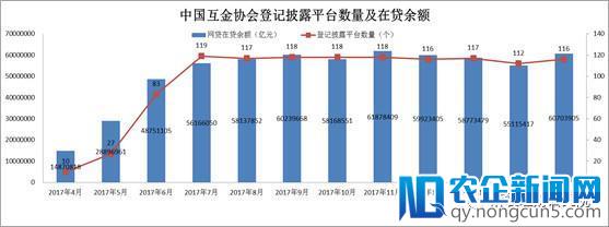 中国网贷平台运营报告 | 强者恒强，头部平台收割绝大部分市场红利