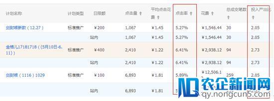 泳装类目上新、测款、选款详解