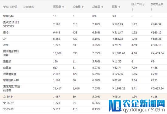 泳装类目上新、测款、选款详解