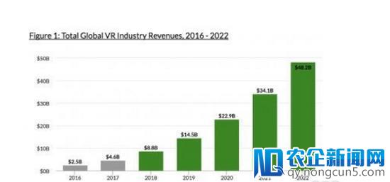 Greenlight Insights报告：2022年VR一体机销量将达1380万台