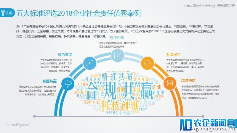 亿欧联合中国管理科学研究院发布《产业创新企业社会责任行动指南》