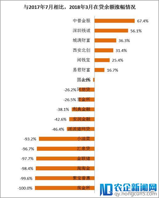 中国网贷平台运营报告 | 强者恒强，头部平台收割绝大部分市场红利