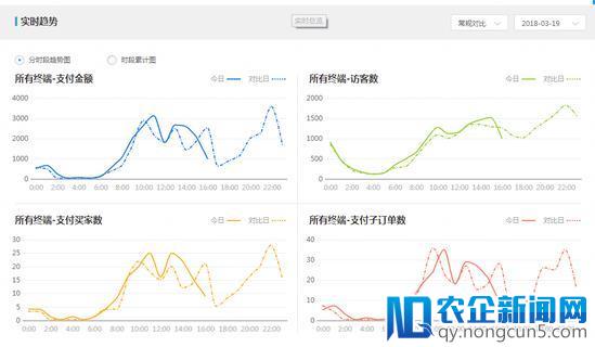 泳装类目上新、测款、选款详解