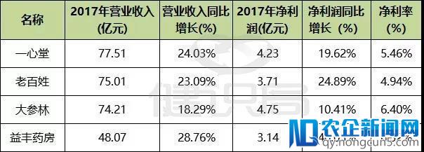 网售处方药即将放开？四大巨头已布局！