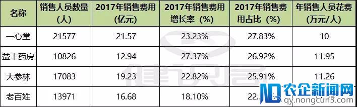 网售处方药即将放开？四大巨头已布局！