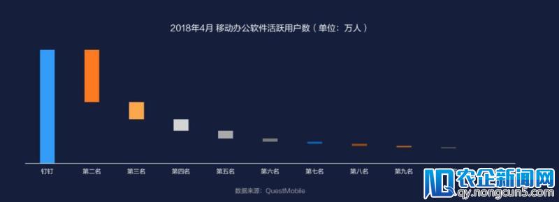 边吃早餐边打卡、聊天文件加保密水印……移动办公要如何改变你的工作方式？