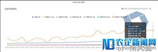 数据驱动运营，趋势驱动改变