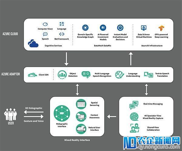 跨界融合：MR+AI能为我们带来多大的想象空间？