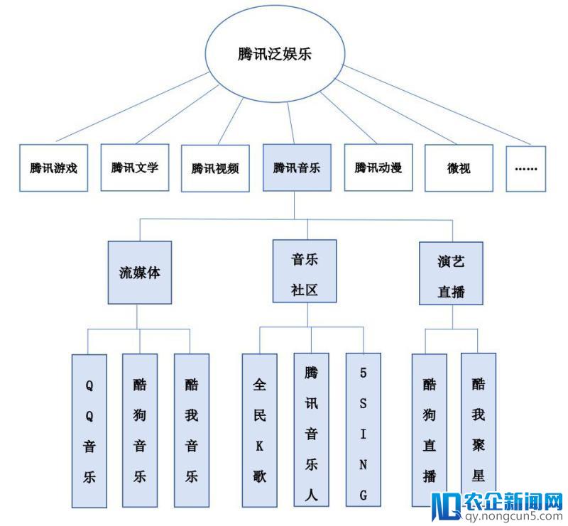 想玩转数字音乐产业的腾讯阿里们，还缺少哪些基因？