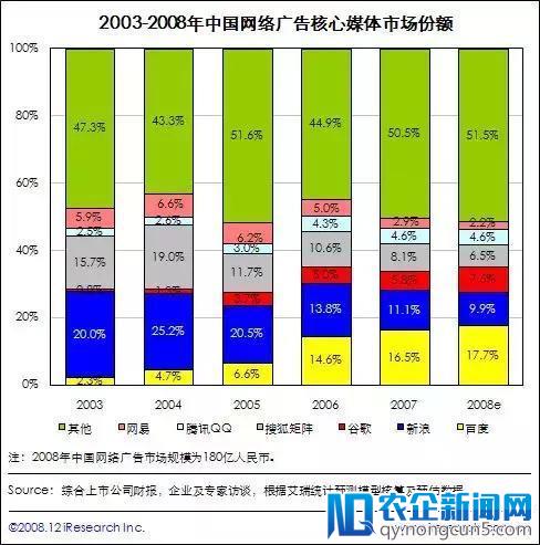 QQ影音十年：从卡位到边缘