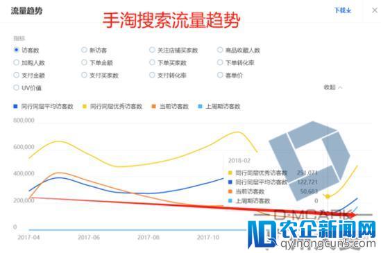 数据驱动运营，趋势驱动改变