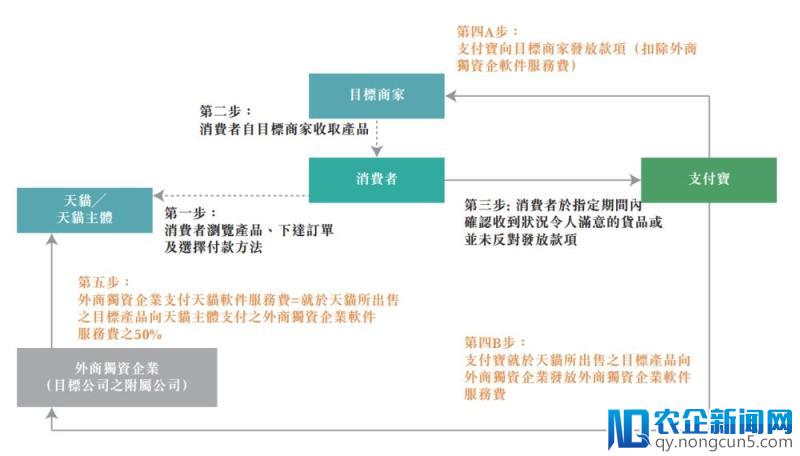 阿里健康：106亿港元收购天猫医疗器械、保健用品等业务 | 钛快讯