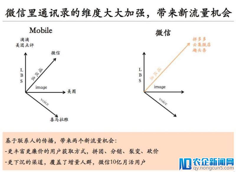 有赞白鸦复盘：唱衰小程序、忽视下沉人群的消费习惯，是我最大的投资误判