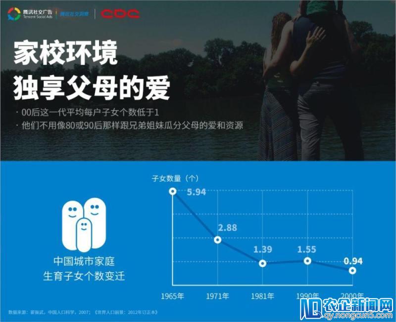 腾讯正式发布《00后研究报告》：00后来袭是一个与商业息息相关的问题