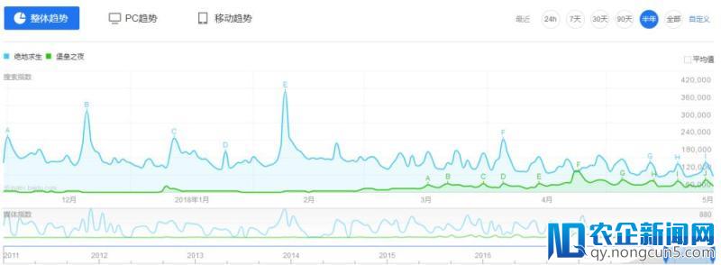 《绝地求生》起诉《堡垒之夜》抄袭 EpicGames称暂不评论