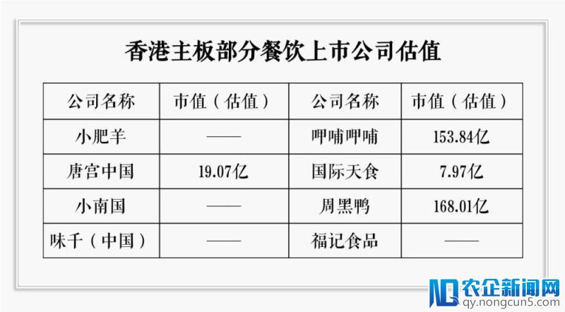 吴憨子：“餐饮芯片”危机预判，过度依赖进口的后果是什么？