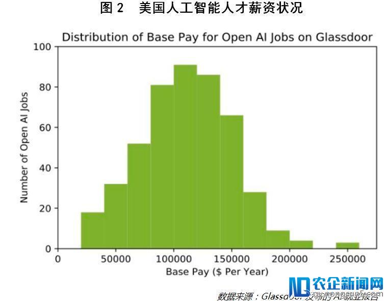 为什么巨头们都在抢占AI？