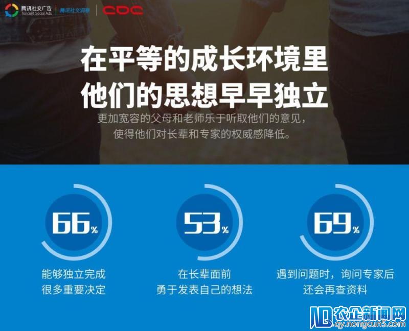 腾讯正式发布《00后研究报告》：00后来袭是一个与商业息息相关的问题