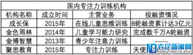 K12素质教育风起，儿童注意力培训会是下一个朝阳行业？