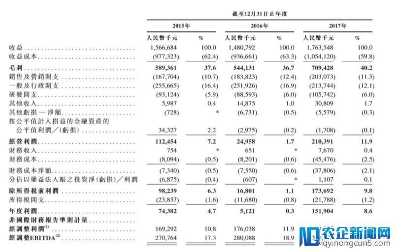 乐逗游戏母公司创梦天地再度赴港上市，国民老公王思聪、何猷君齐现股东名单