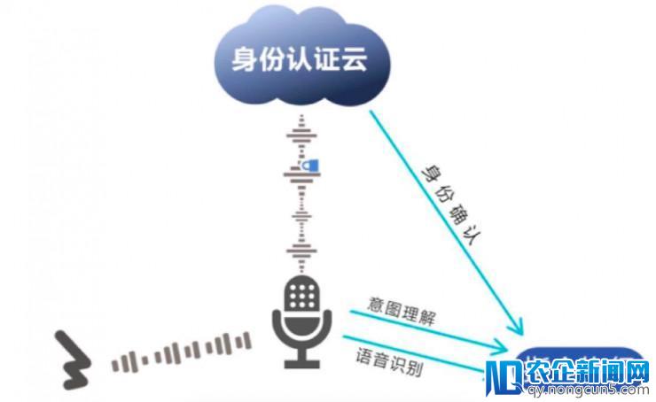 清华-得意团队获音频情感识别竞赛冠军