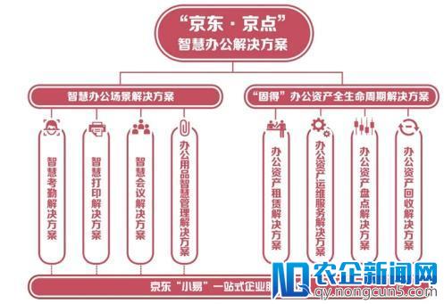 “京东·京点”智慧办公解决方案强势来袭 续写办公变革史