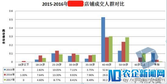 数据驱动运营，趋势驱动改变