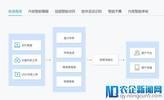 揭秘吃鸡、LOL赛事直播背后技术，腾讯云音视频AI助力降本提速