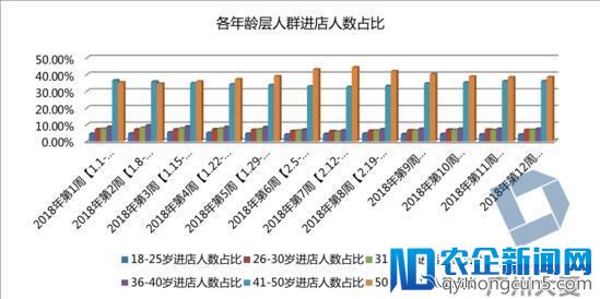 数据驱动运营，趋势驱动改变