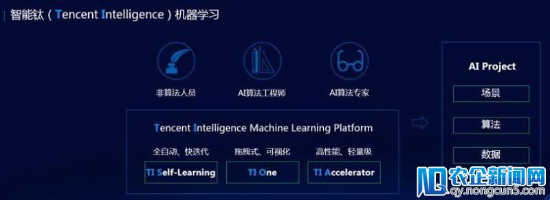 构建一站式机器学习服务平台，腾讯云为AI实现更多可能