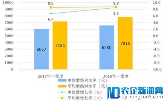 厨电业空间被挤压，中小品牌如何分羹？