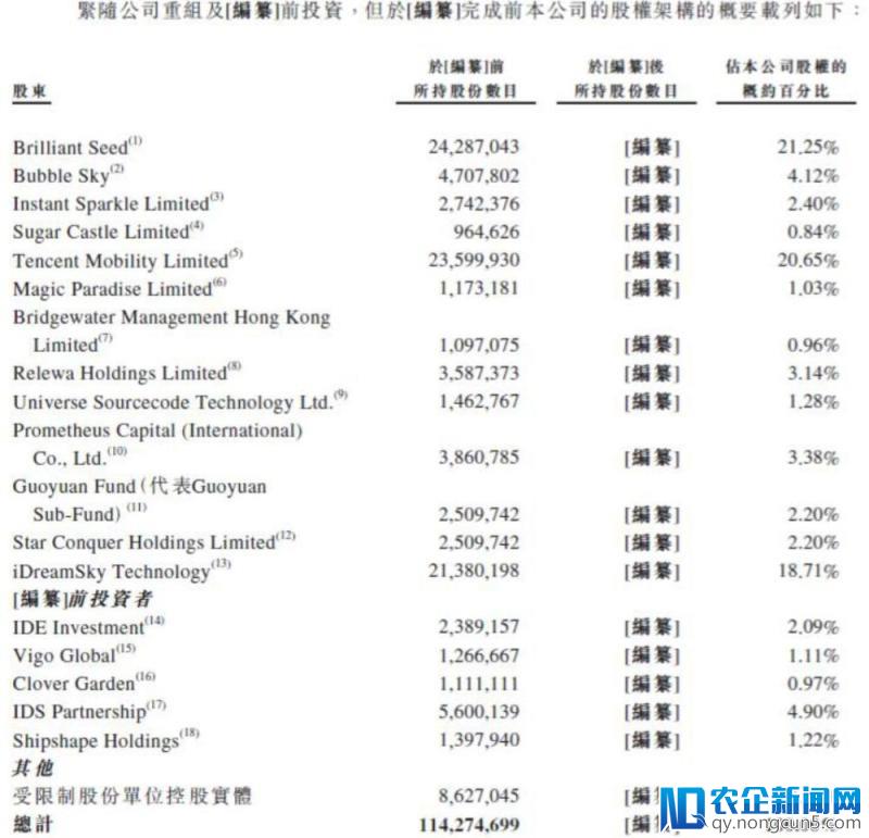 乐逗游戏母公司创梦天地再度赴港上市，国民老公王思聪、何猷君齐现股东名单