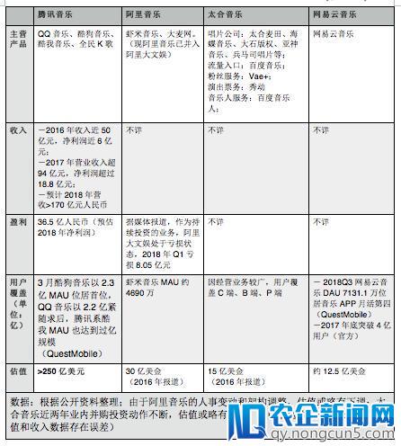 想玩转数字音乐产业的腾讯阿里们，还缺少哪些基因？